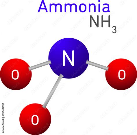 Ammonia (NH